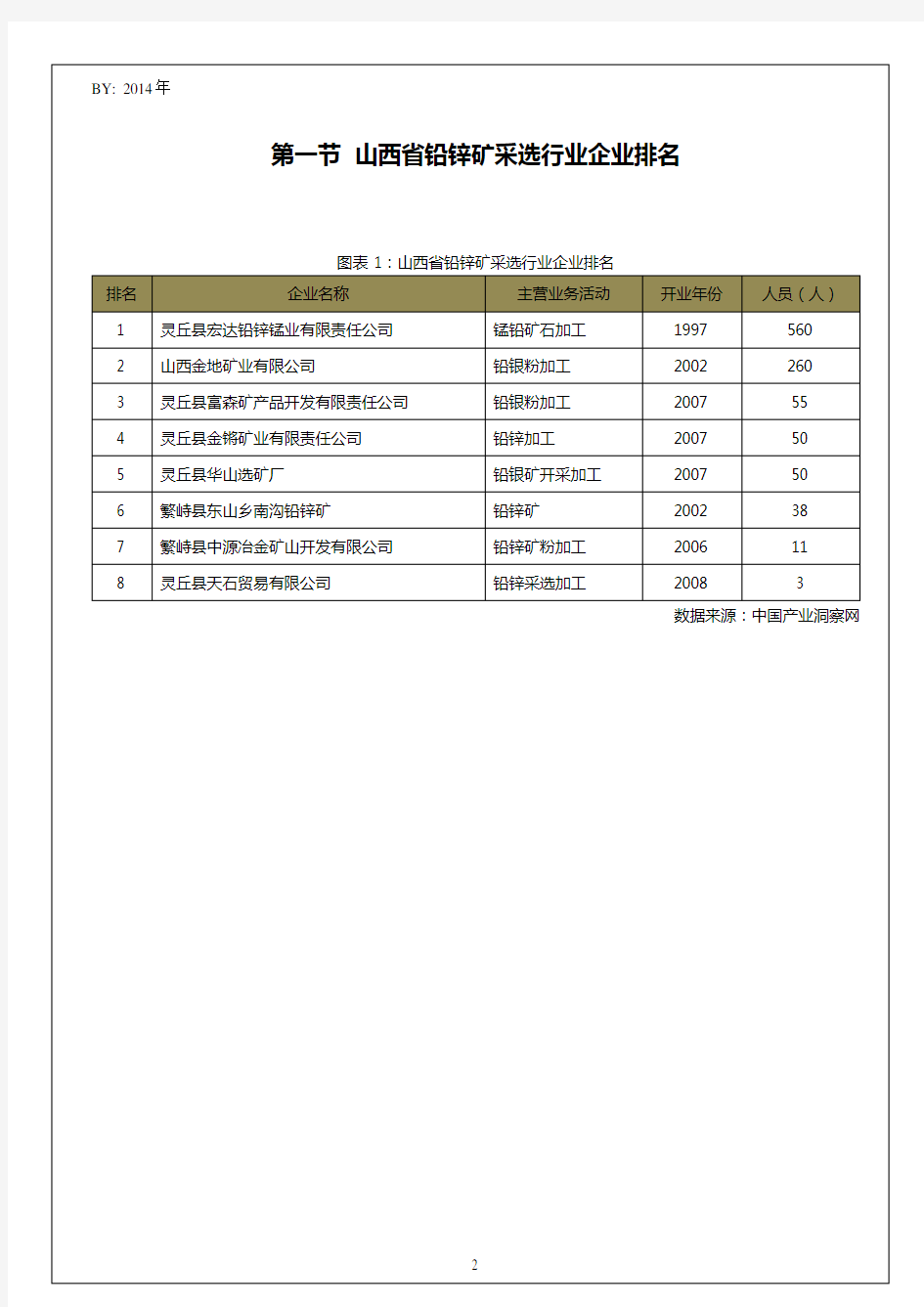 山西省铅锌矿采选行业企业排名统计报告