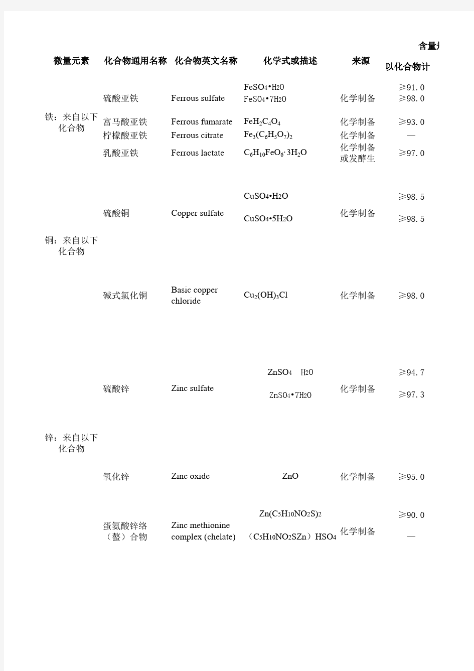 饲料添加剂安全使用规范(1224公告)