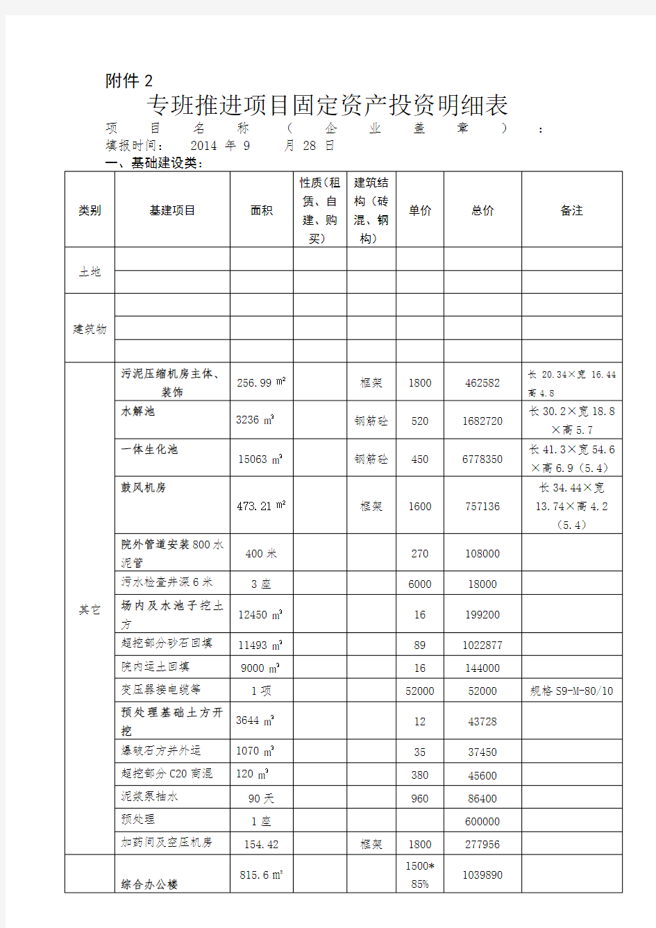 固定资产投资明细表