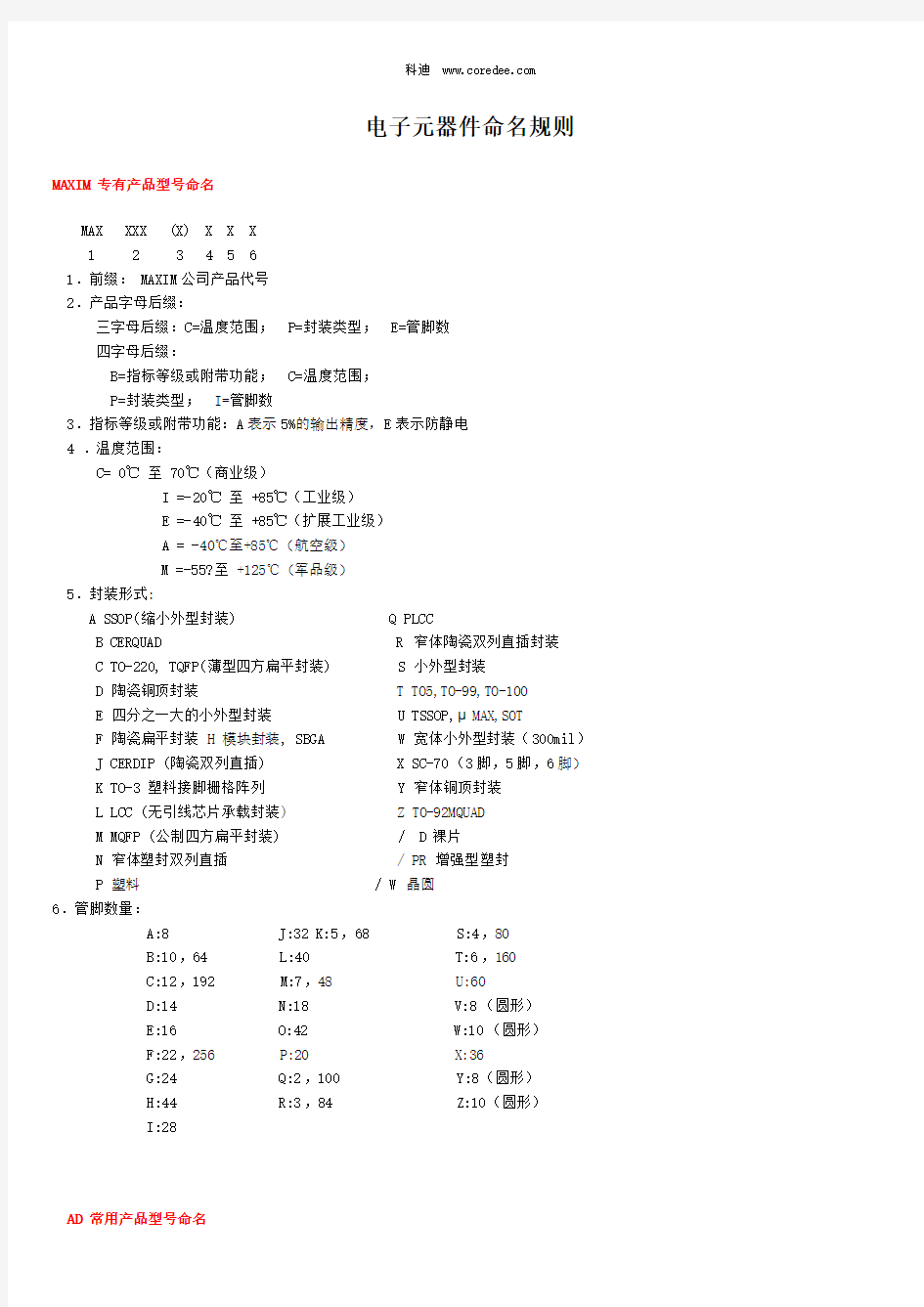 常见电子元器件命名规则