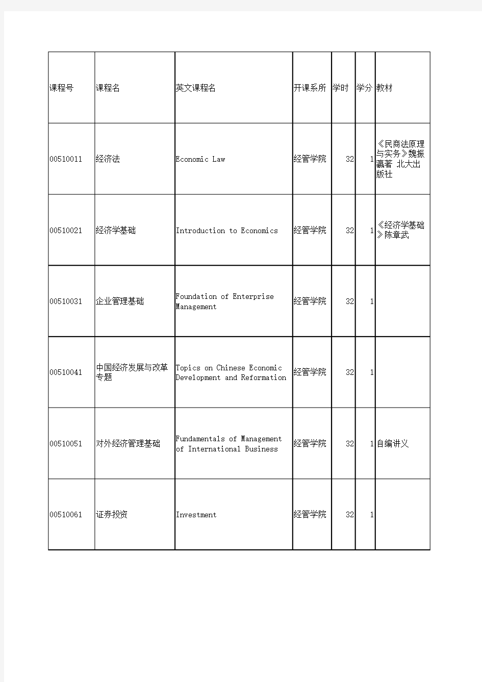 清华大学课程安排(所有学院所有课程超级全)