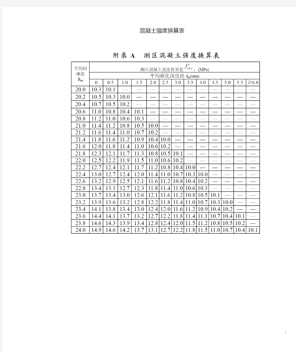 测区混凝土强度换算值查询表