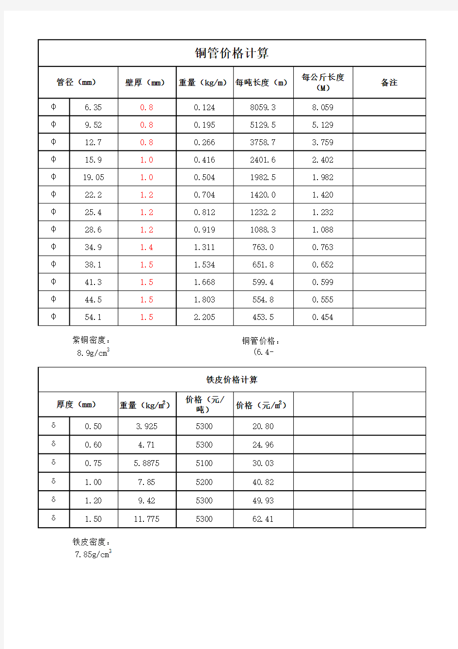 空调铜管工程量计算公斤和米的换算