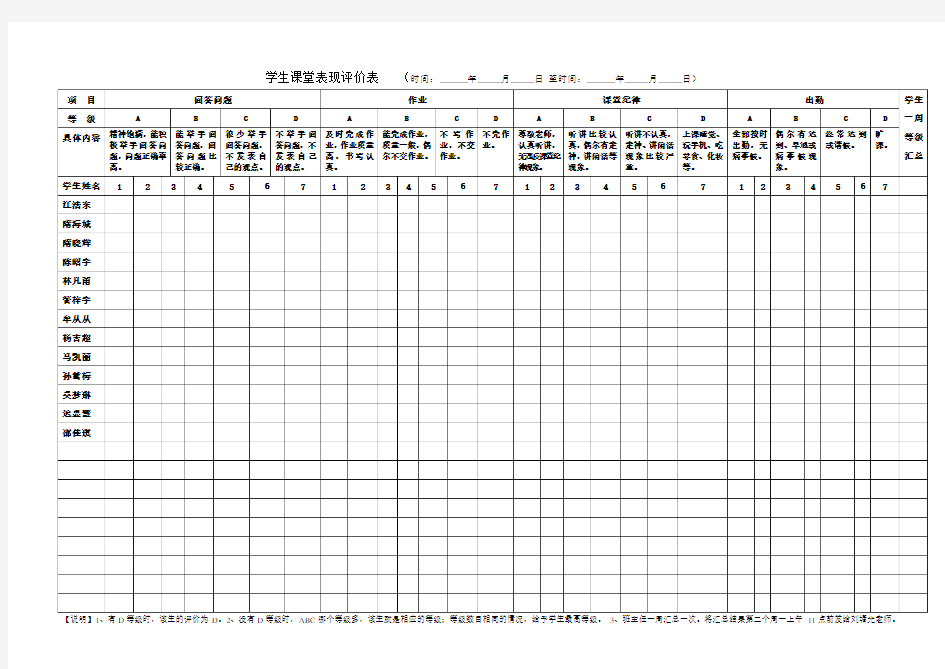 学生课堂表现评价表