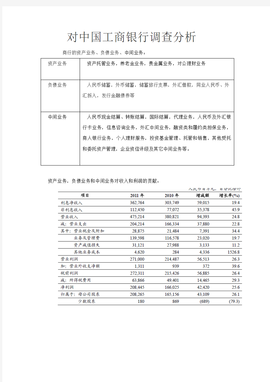 对中国工商银行调查分析