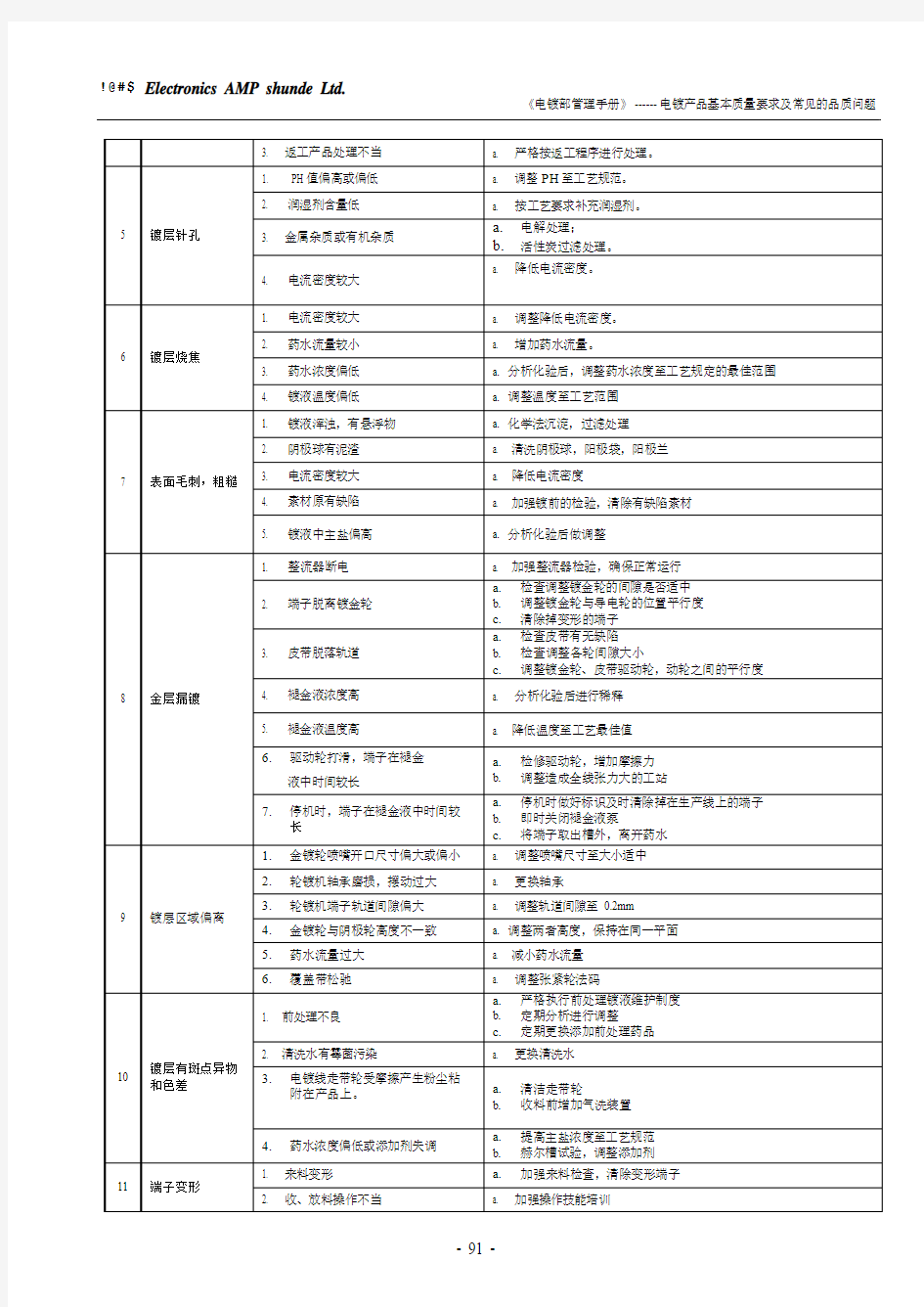 电镀产品基本质量要求