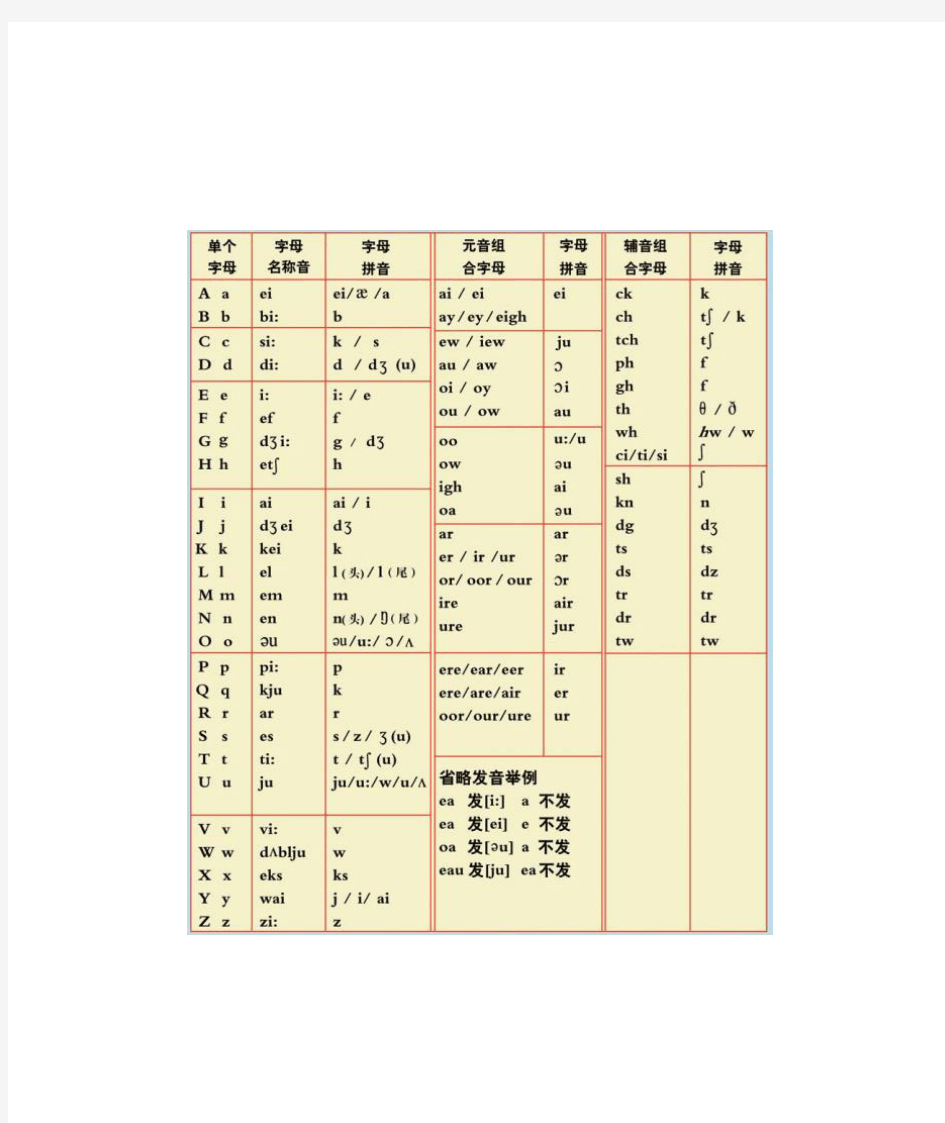 曲刚语音语法字母大表(A4打印版)
