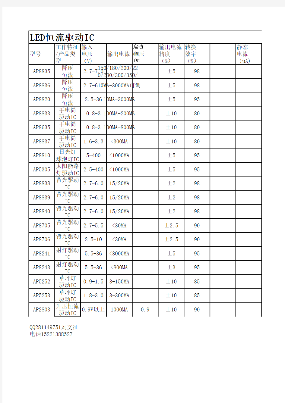 最新LED恒流驱动芯片汇总