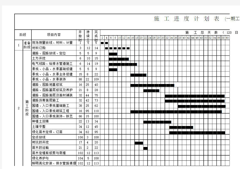 园林绿化施工进度表