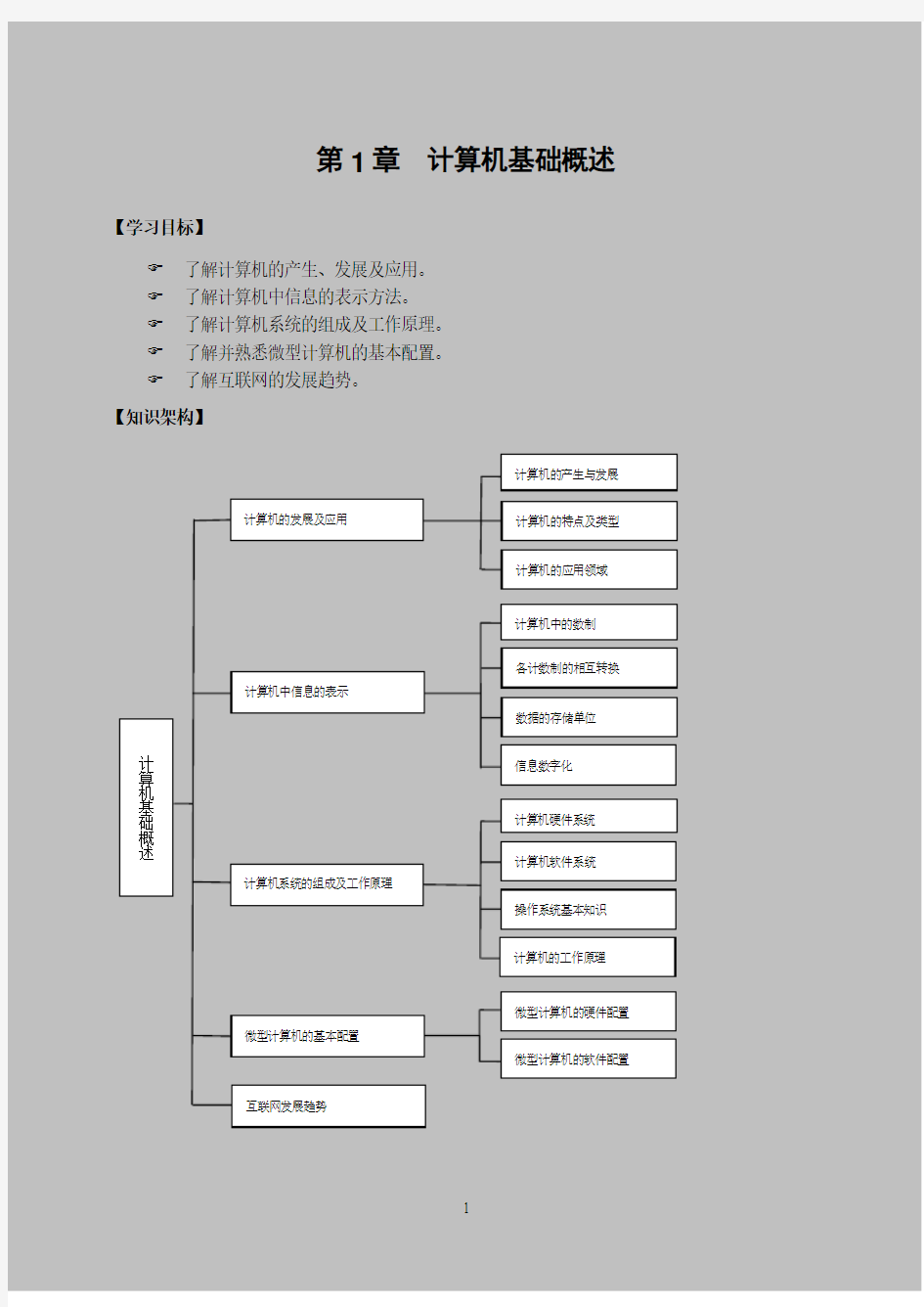 第1章-计算机基础-定(1)