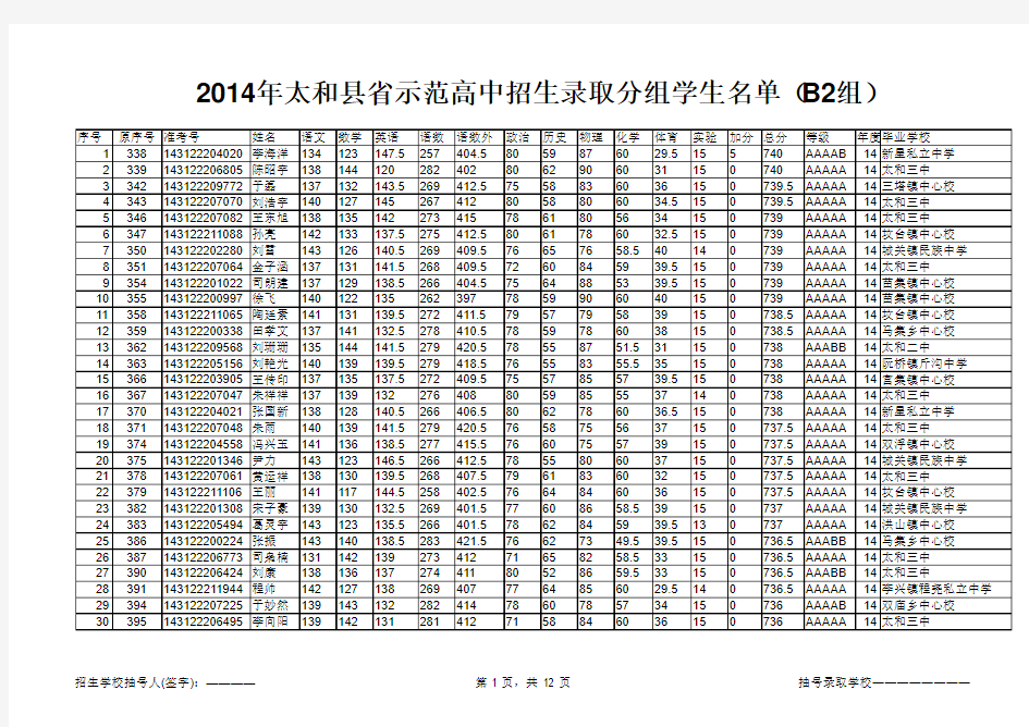 2014太和中考计划内第一批录取名单