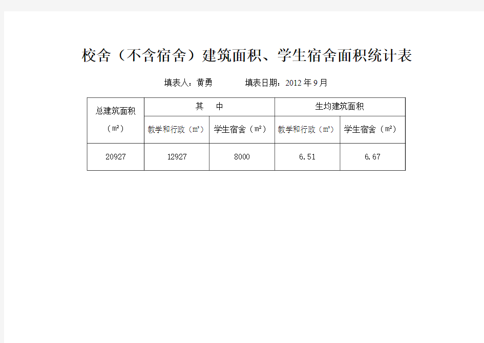 校舍(不含宿舍)建筑面积、学生宿舍面积统计表