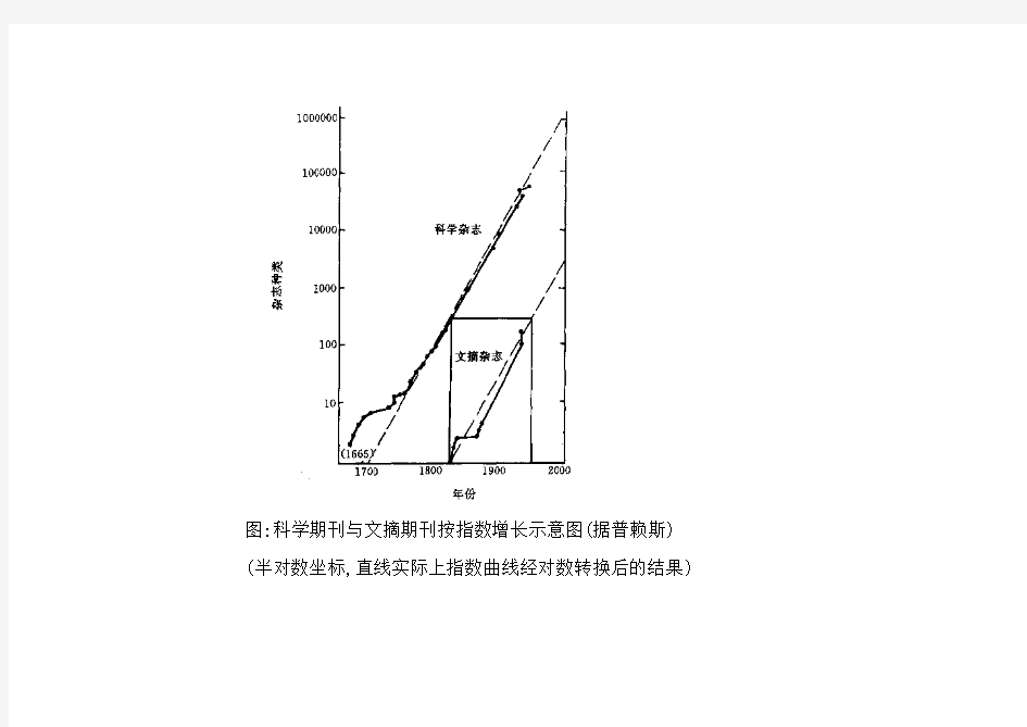 科学计量学的几个定律