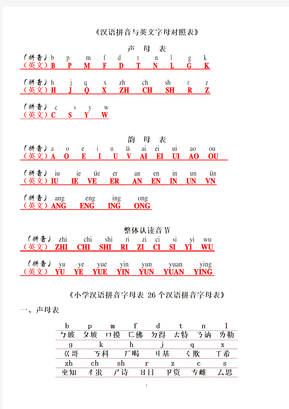 拼音英文字母对照表