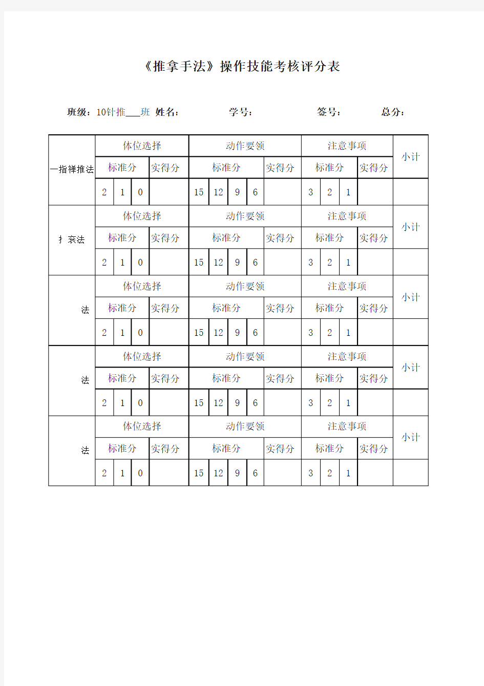 《推拿手法学》操作考试评分表