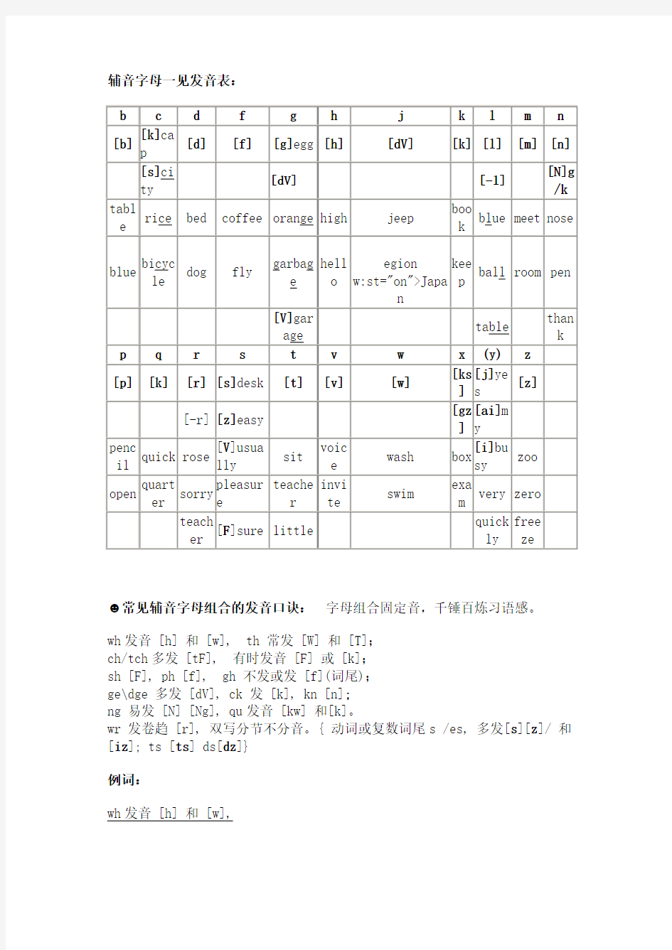 辅音字母一见发音表