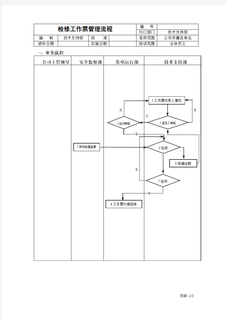 电厂工作票办理流程