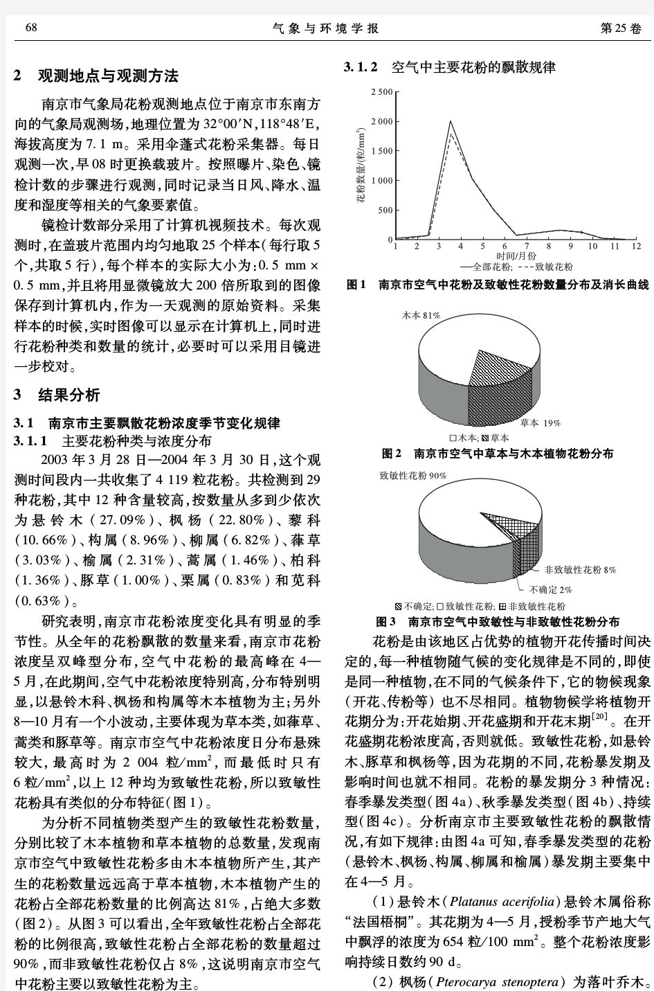 南京市空气中花粉特征及其与气象条件关系