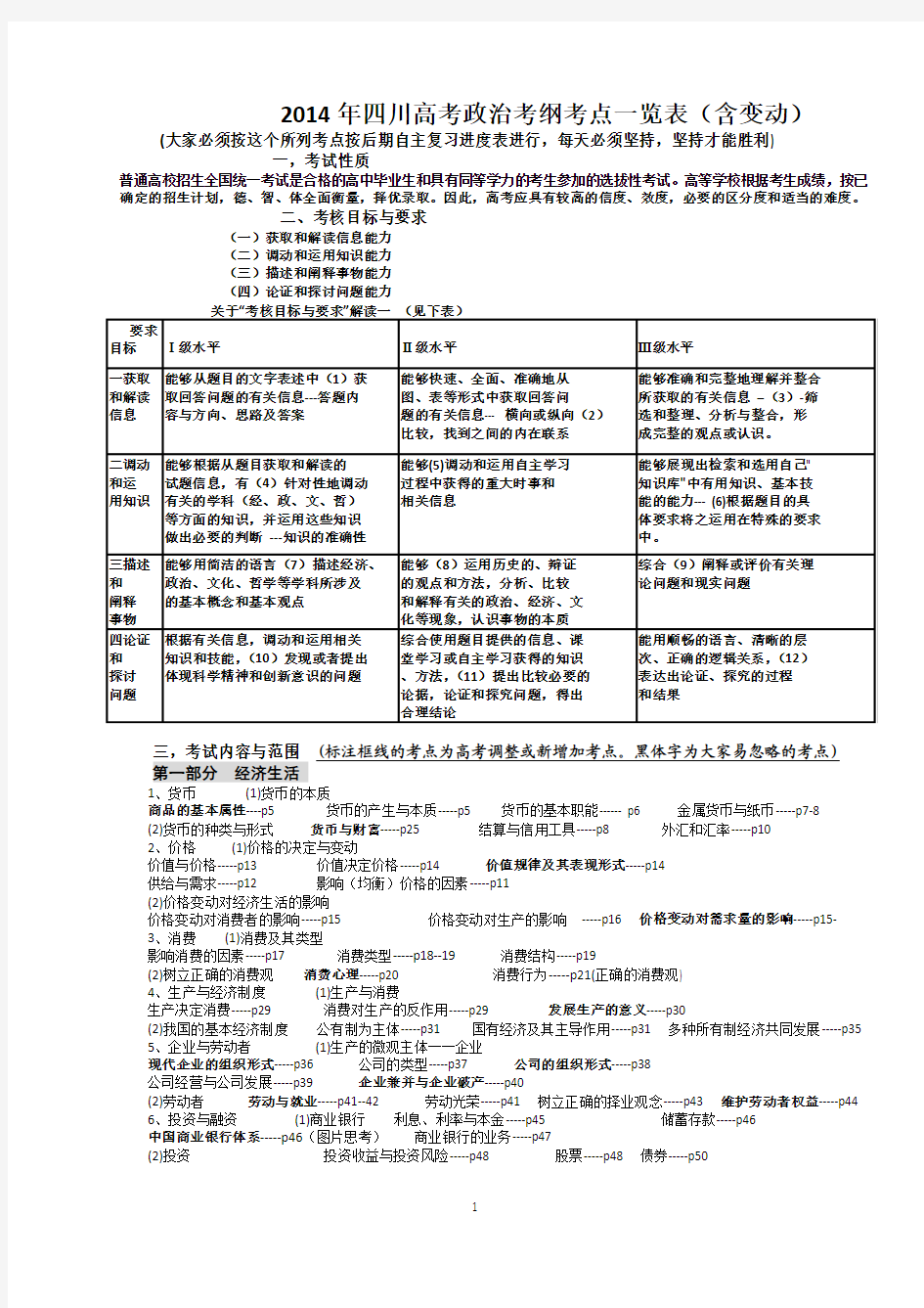 2014年四川高考政治考纲考点一览表(含变动)