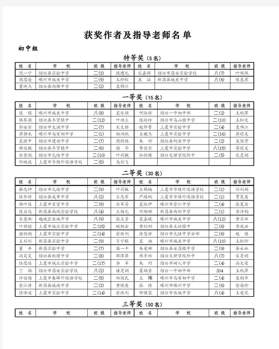 获奖作者及指导老师名单