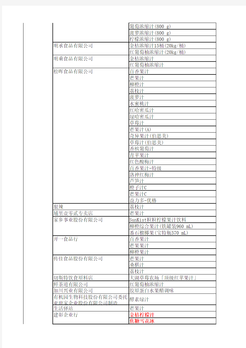 AQSIQ台湾地区公布的受塑化剂污染的问题企业及其+相关产品名单(2011年6月7日更新)