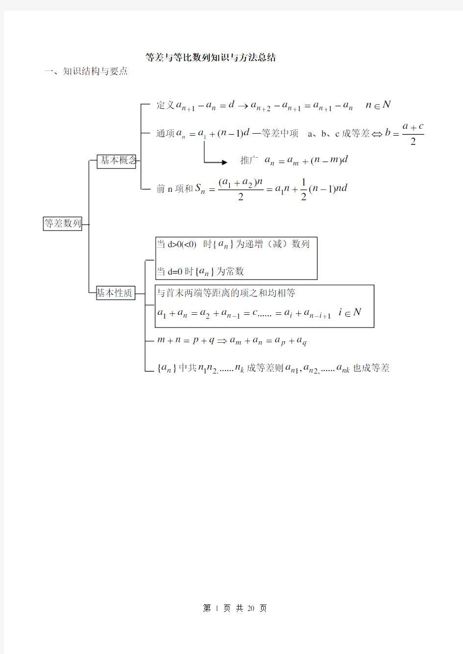 数列知识点归纳及习题总结