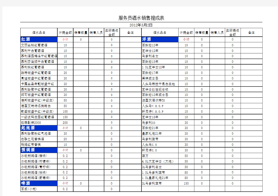 服务员酒水销售提成统计表(汇总)