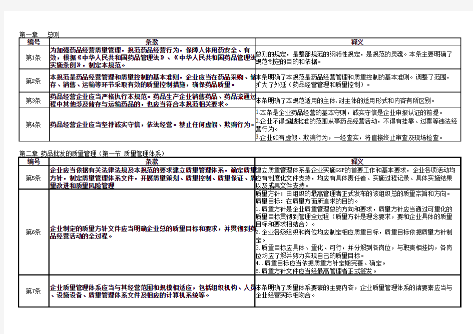 新版Gsp条款释义福建省局发布全文)