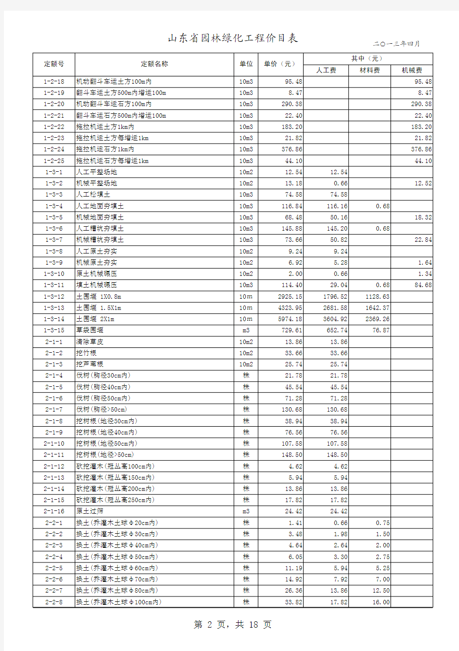 山东省市政养护维修工程消耗量定额价目表(2013年4月最新发布)