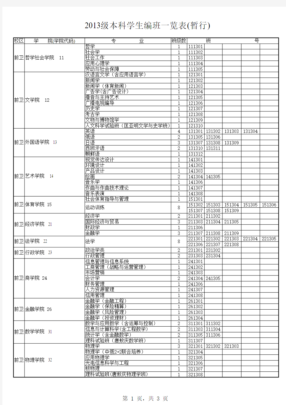 吉林大学2013级本科学生编班一览表(暂行).XLS