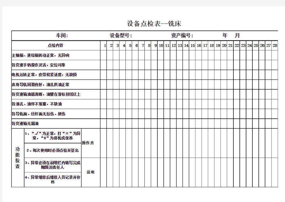 设备点检表汇总