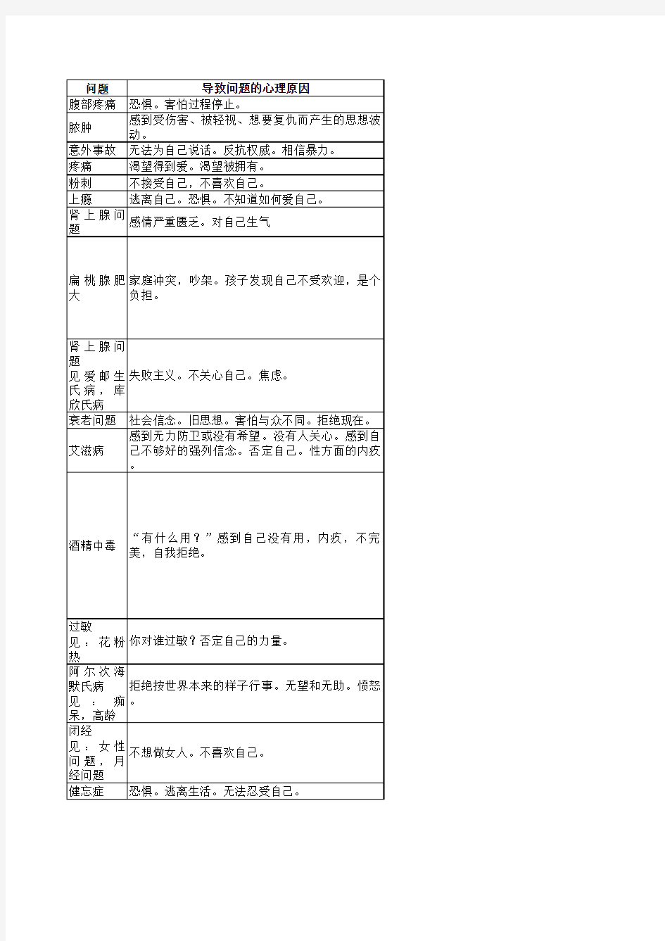 (真正完整版)露易丝海身心对应表