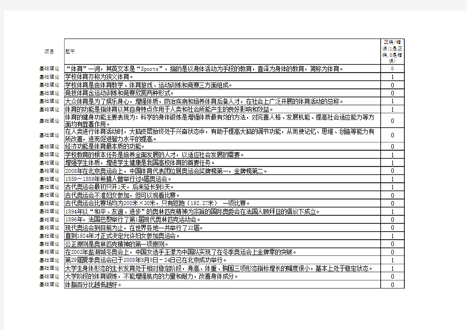 常州大学 体育理论考试题库新基础理论第一学期