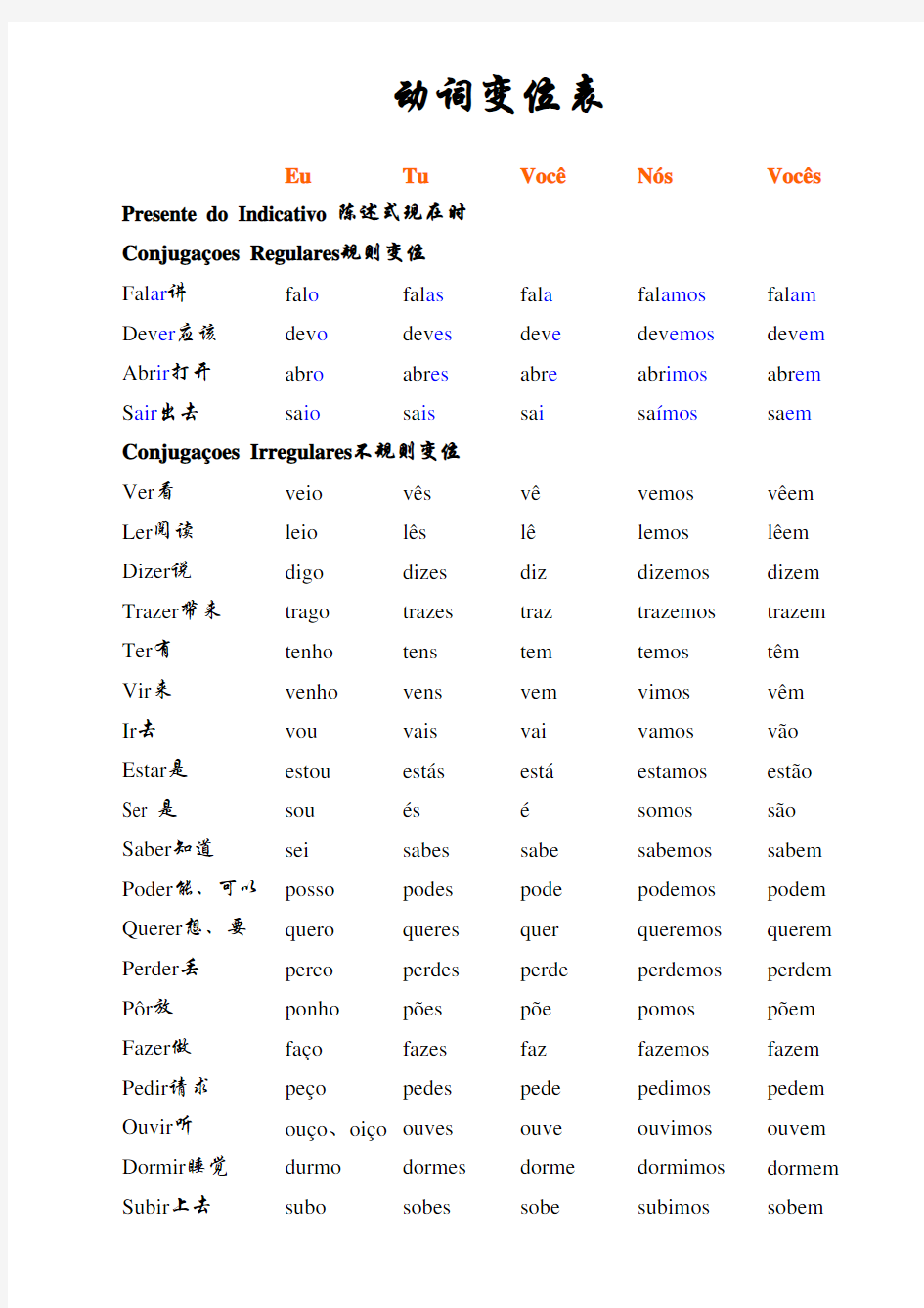 葡萄牙语的动词变位表
