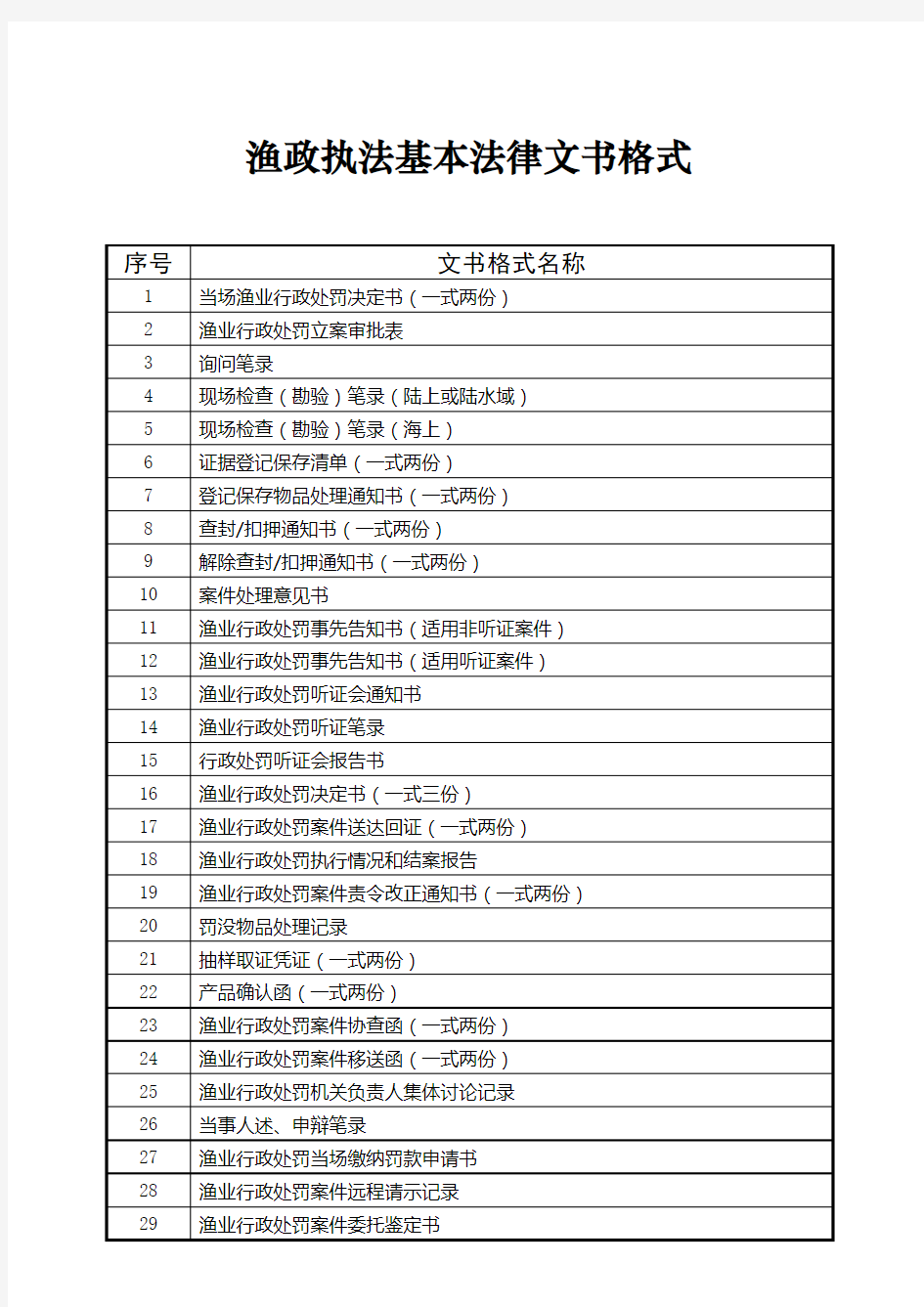 渔业行政执法案件基本法律文书格式