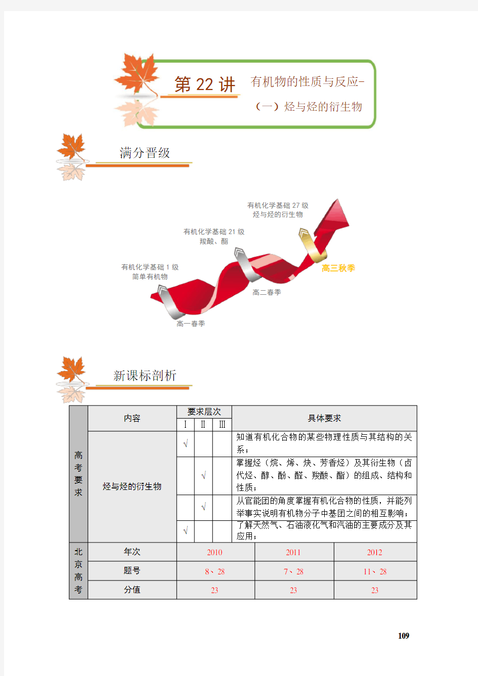 第22讲-有机物的性质与反应(一)-烃与烃的衍生物(目)