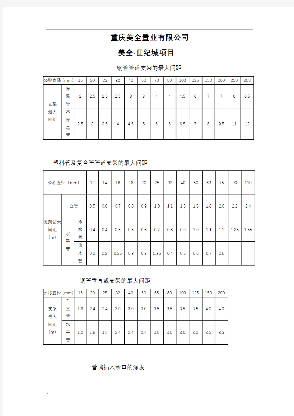 管道支架的最大间距(大全)