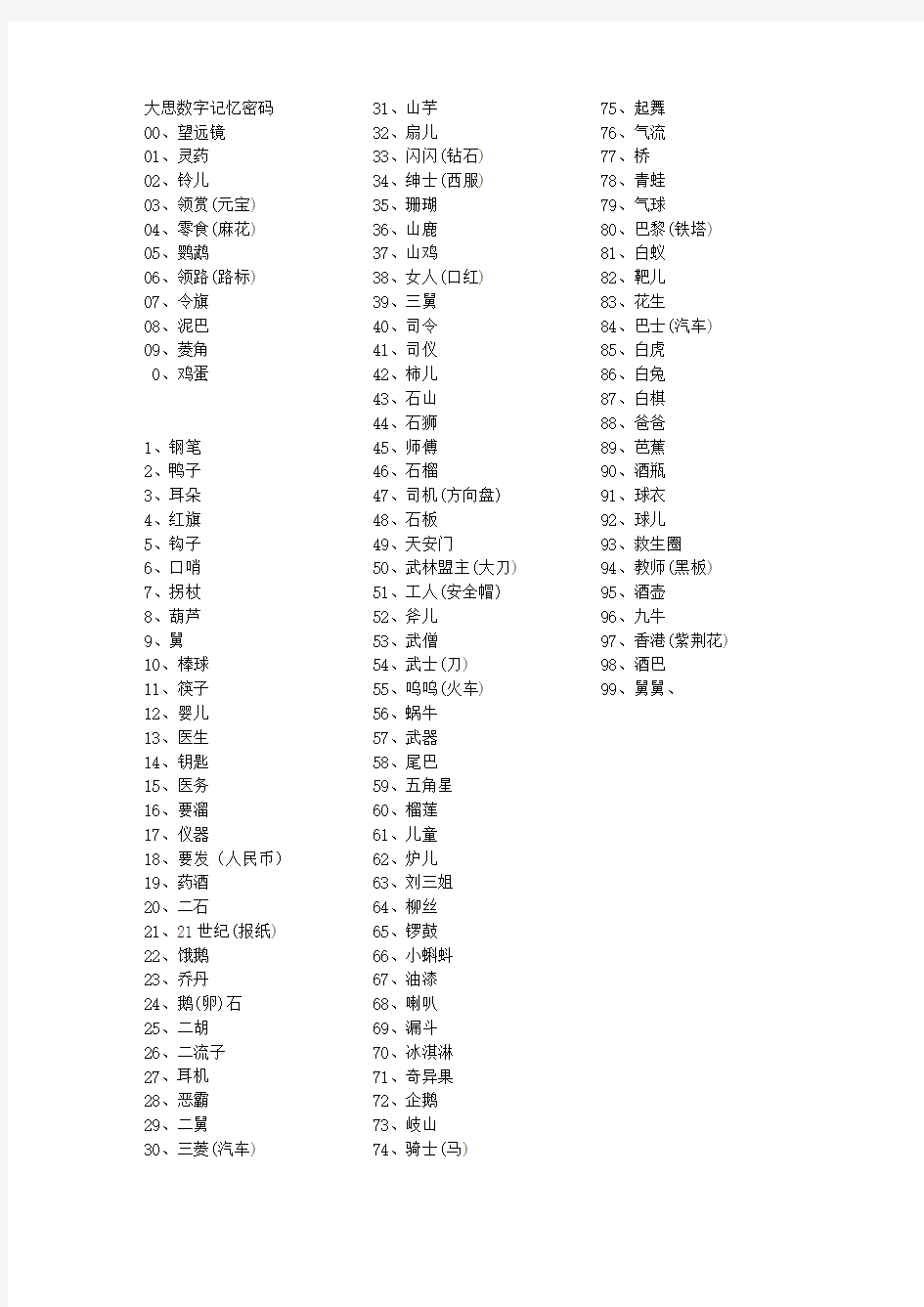 1、数字密码00—99的编码