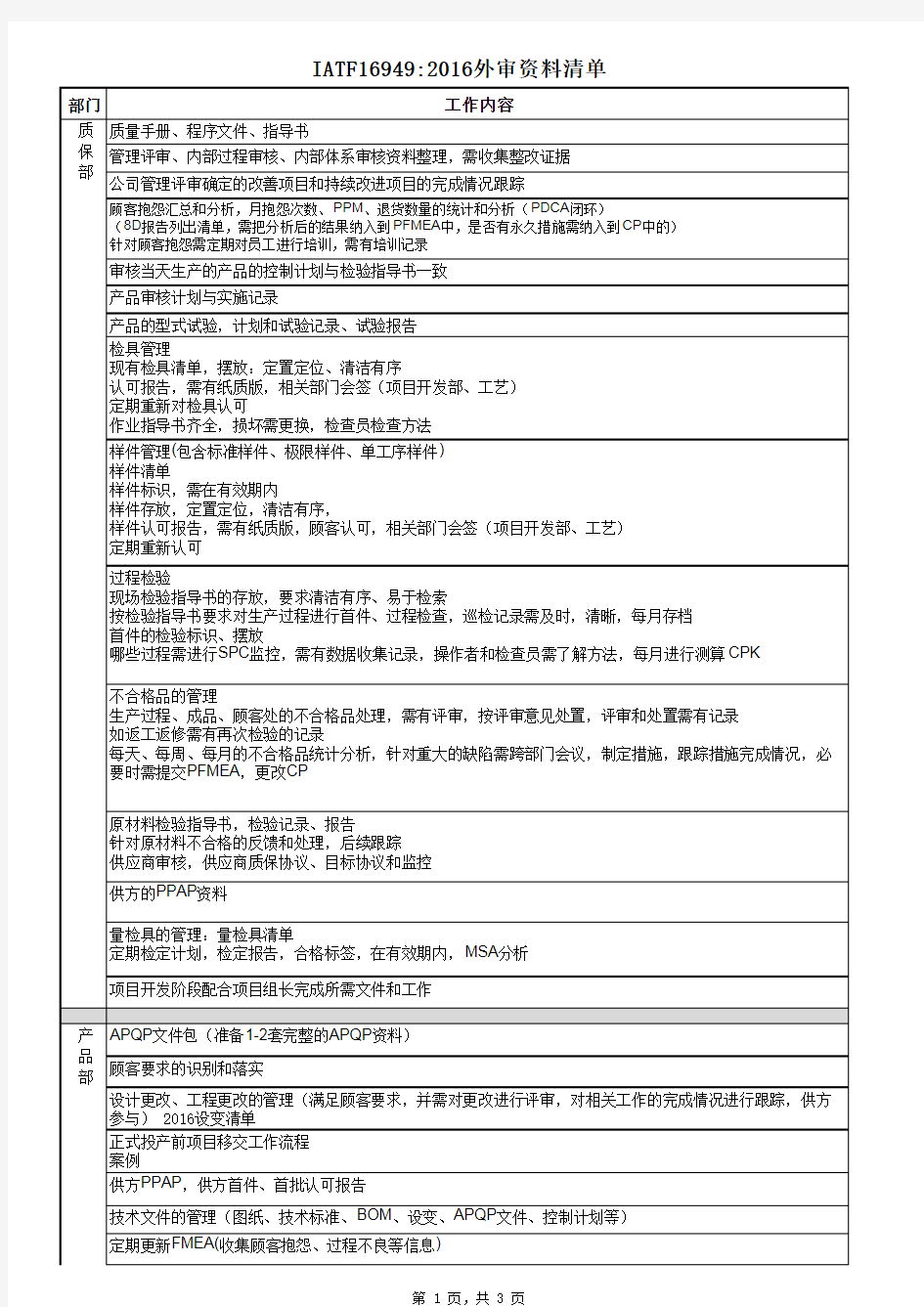 新版16949外审准备资料清单