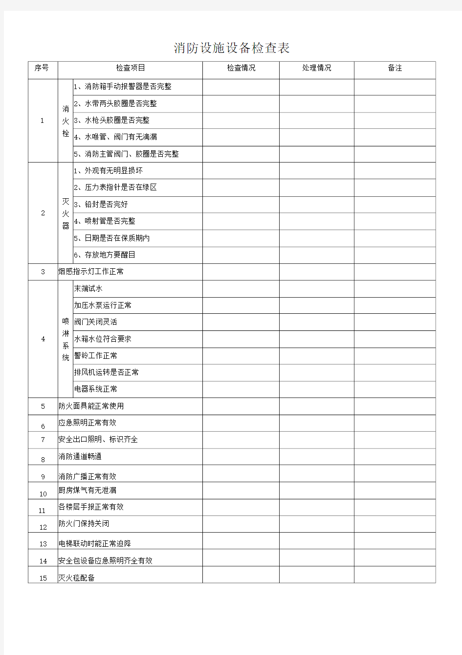 消防设施设备检查表