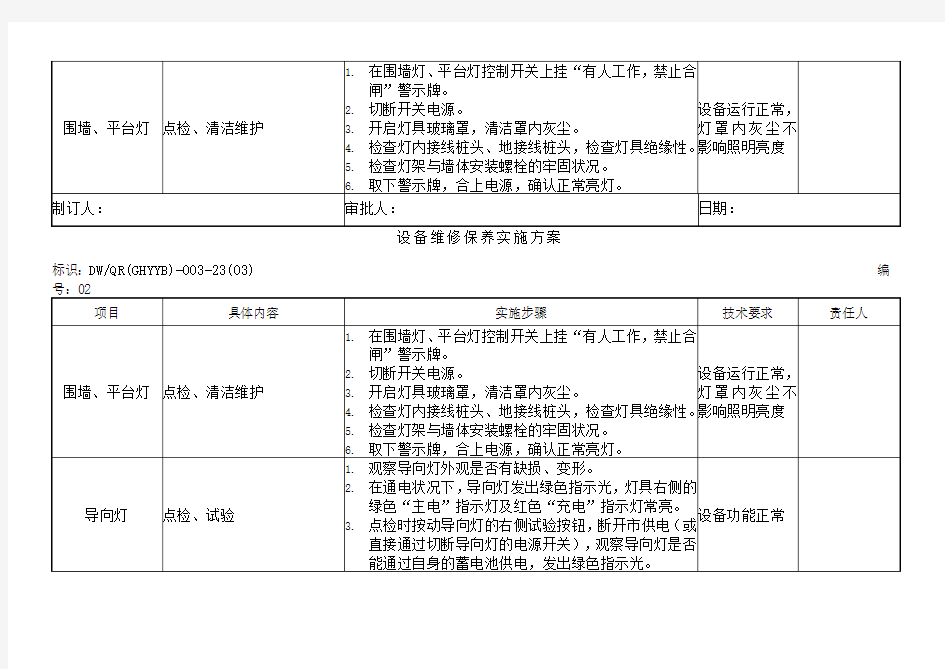 设备维修保养实施方案