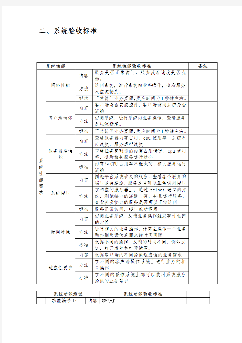 系统验收标准