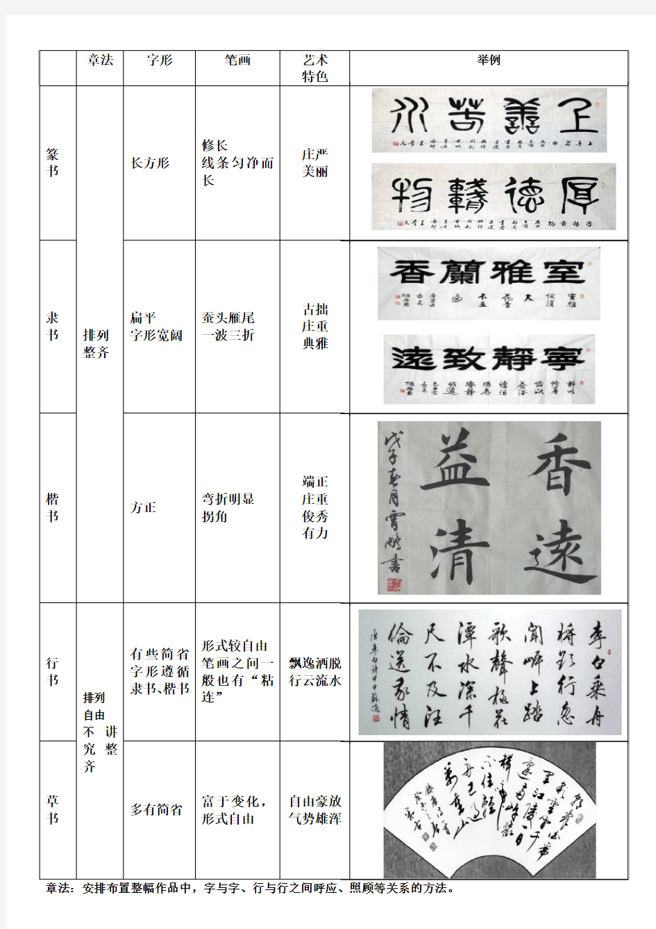 中考书法知识汇总表