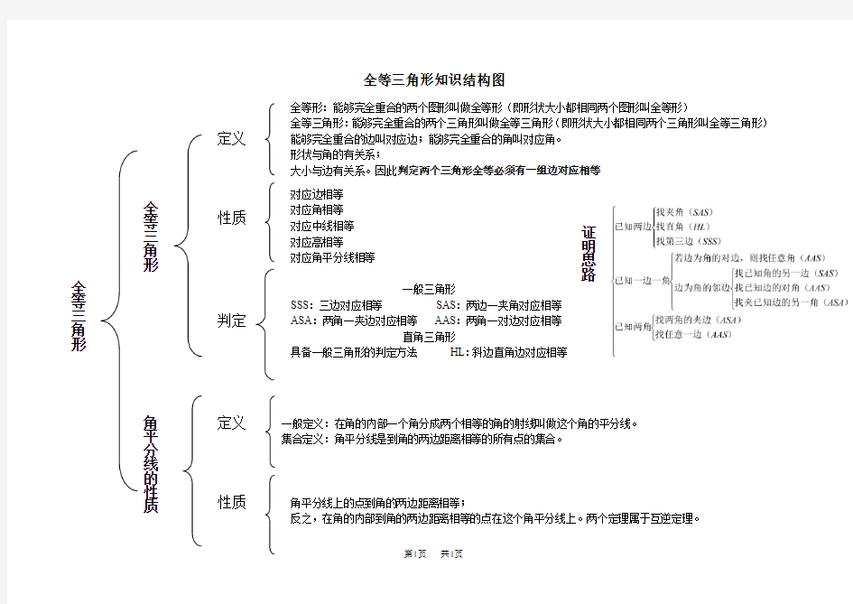 初中八年级数学 全等三角形知识结构图