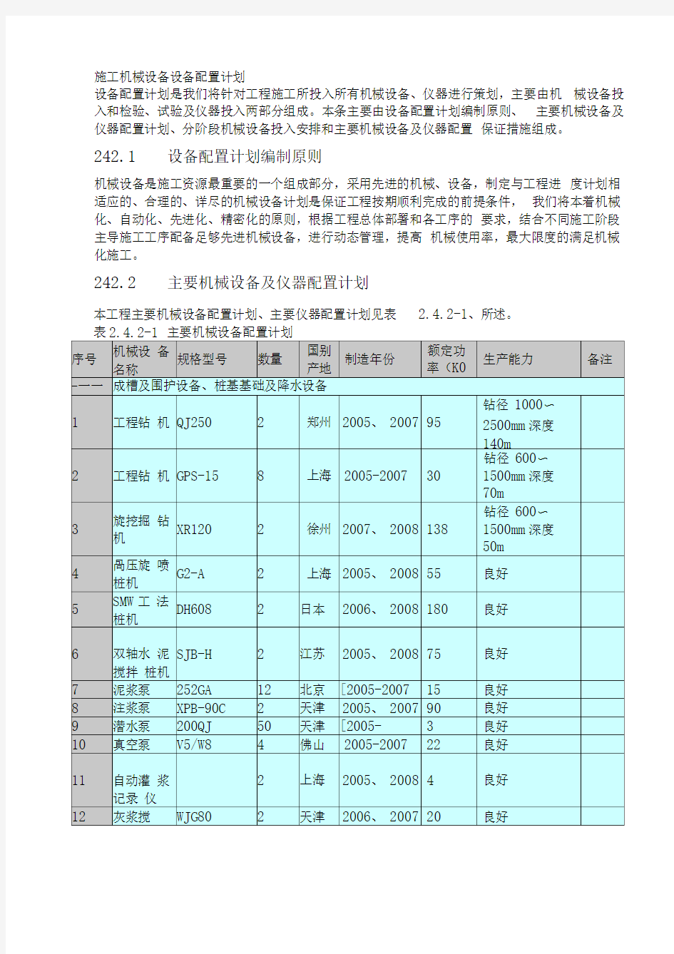 施工机械设备设备配置计划