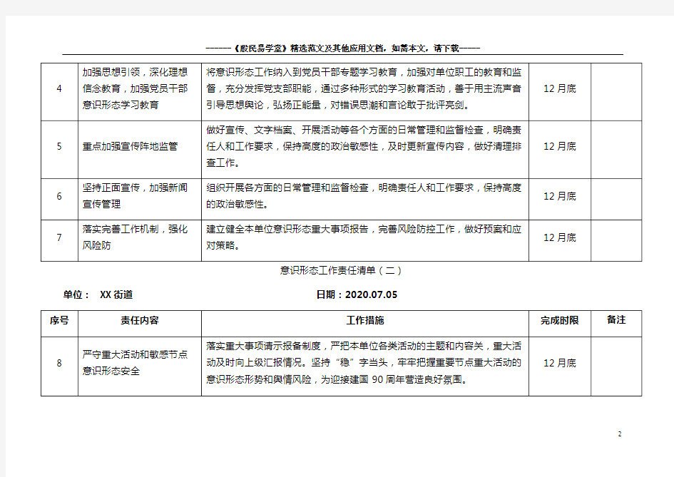 2020意识形态责任清单