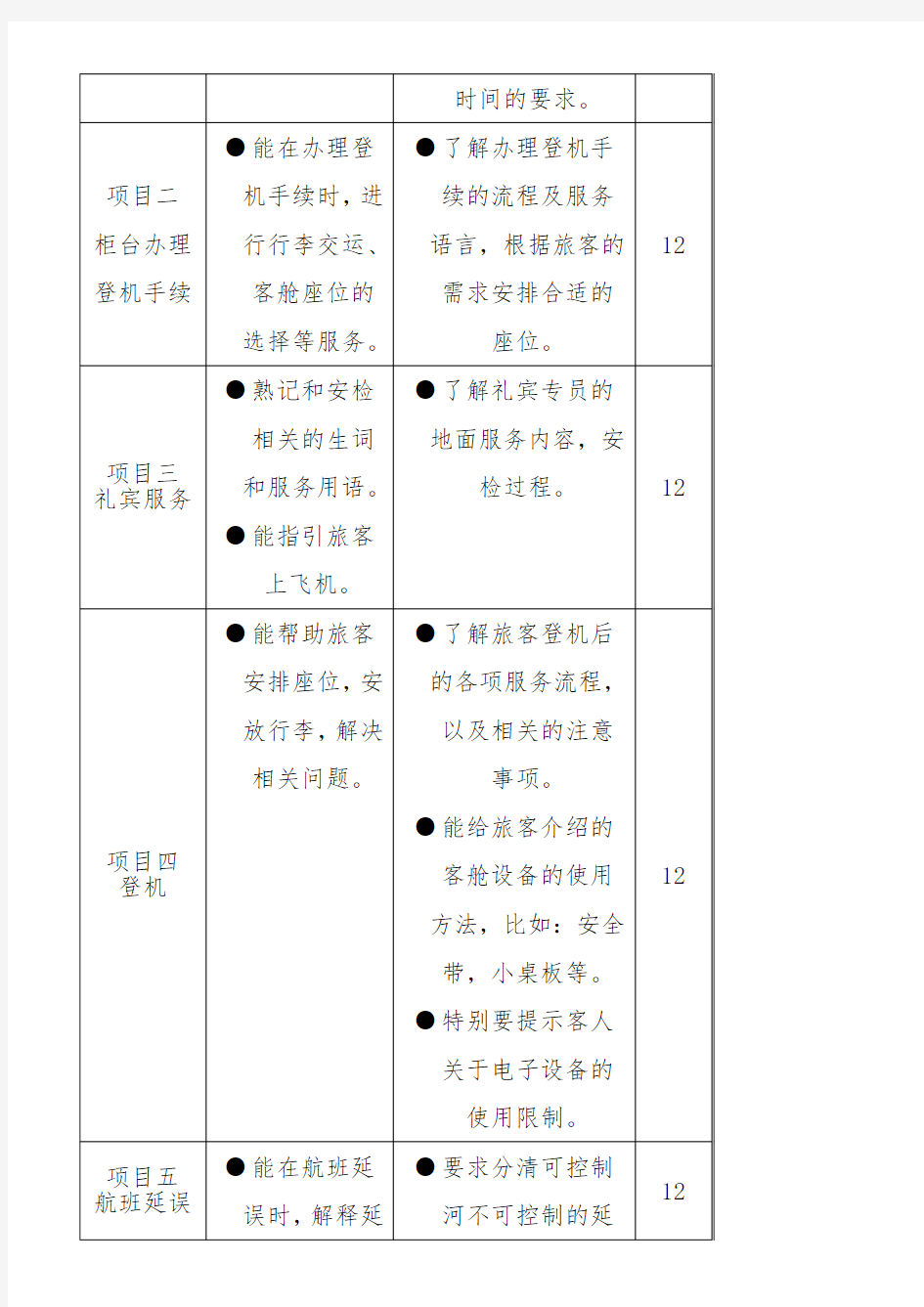 民航服务英语专业技能标准及考核办法李淑香