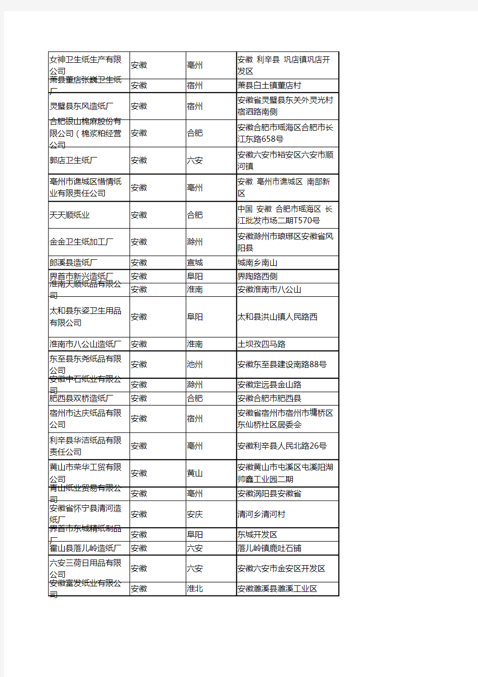 2020新版安徽省卫生纸工商企业公司名录名单黄页联系方式大全160家