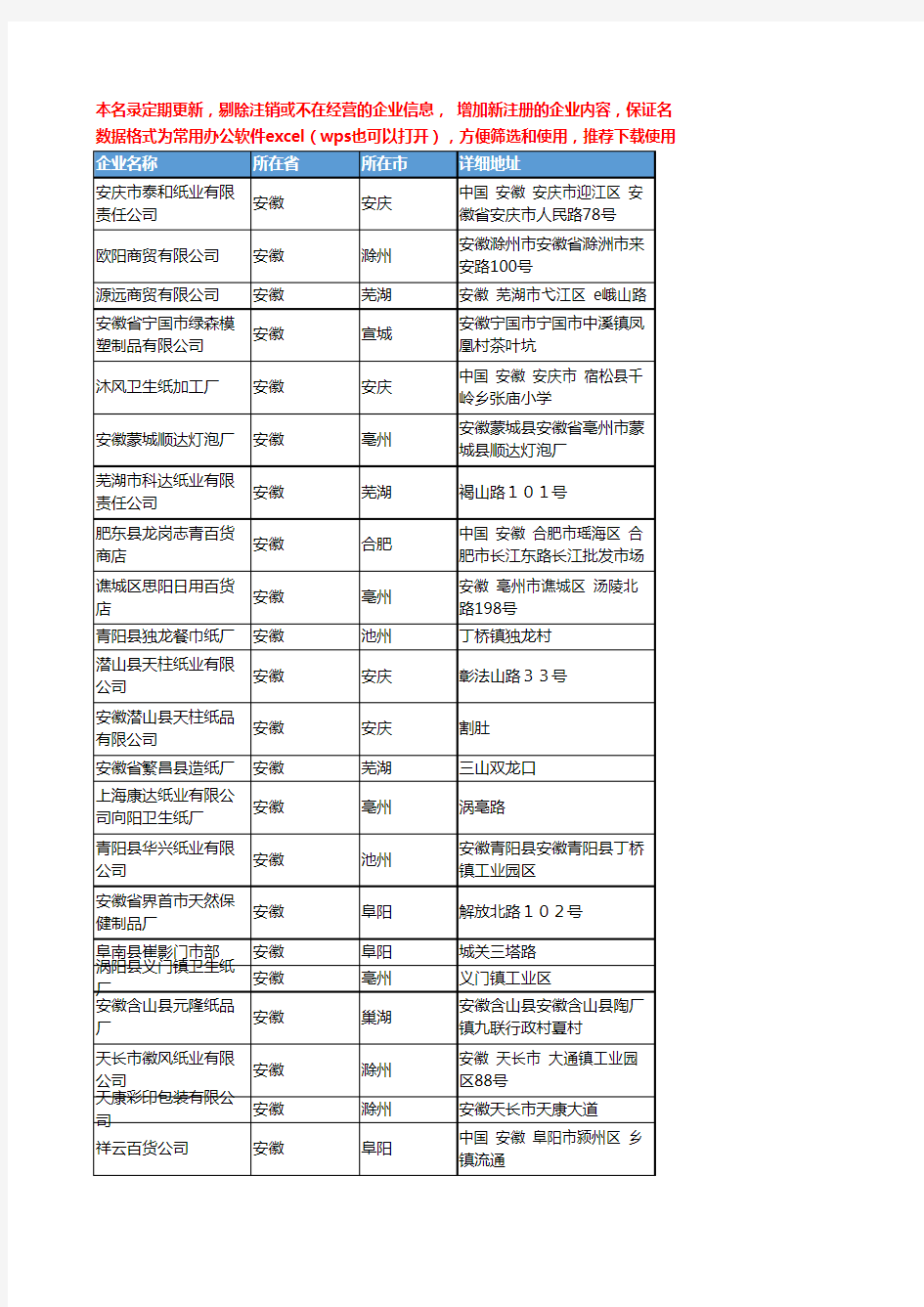 2020新版安徽省卫生纸工商企业公司名录名单黄页联系方式大全160家