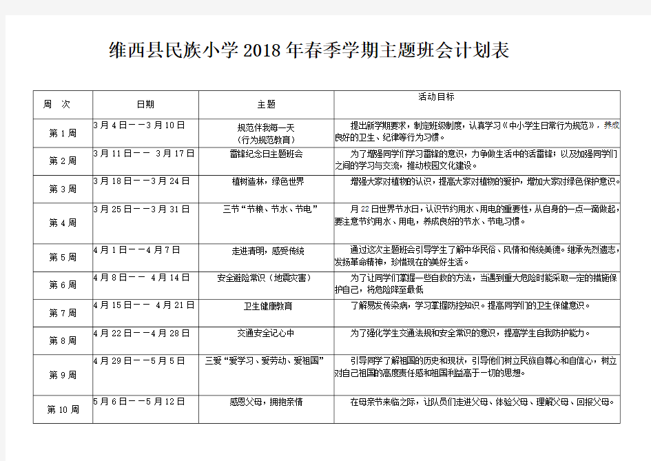 (完整版)2018年春季学期主题班会计划表